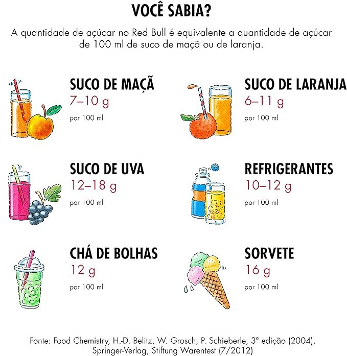 Pack de 4 Latas Energético Red Bull Tropical 250ml - Imagem 4